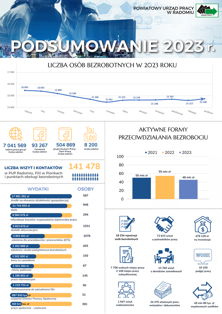 Infografika