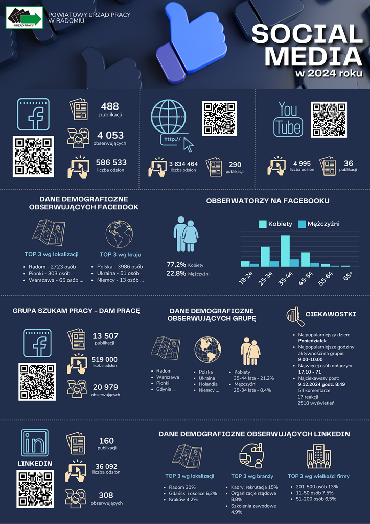 Infografika Social media w 2024 roku