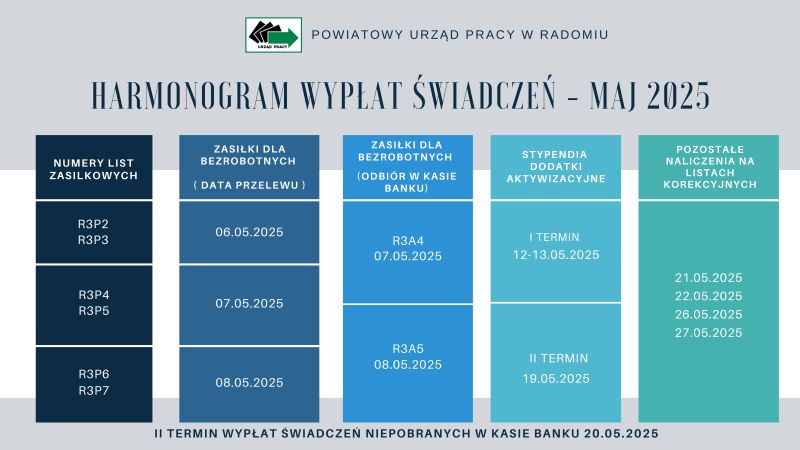 Zdjęcie artykułu Terminy wypłaty świadczeń – maj 2025r.