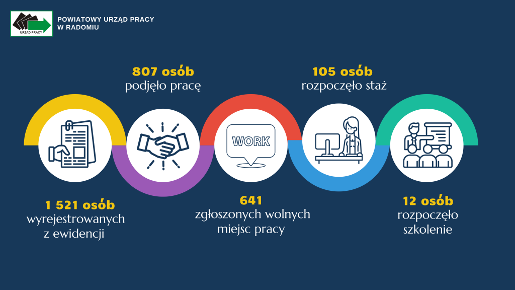 nnk.article.image-alt Sytuacja na rynku pracy w Radomiu i powiecie radomskim – raport za luty 2025