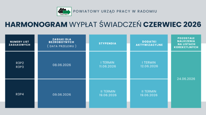 harmonogram dostępny także w zakładce Dla bezrobotnych i poszukujących pracy, Świadczenia pieniężne, Harmonogram wypłaty świadczeń