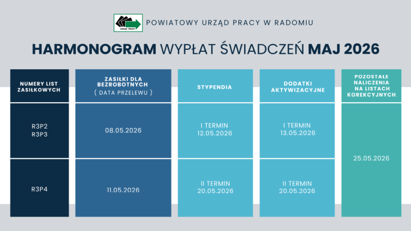 harmonogram dostępny także w zakładce Dla bezrobotnych i poszukujących pracy, Świadczenia pieniężne, Harmonogram wypłaty świadczeń